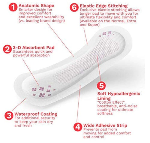 Egosan Lady Pad voor lichte incontinentie - Mini