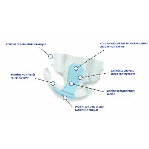 Egosan SLIP Vita Soft - X Dry