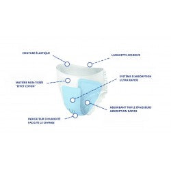 Egosan Pants - X Dry -11dr