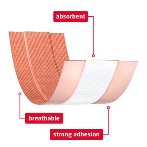 LeukoPlast Strong - 1M